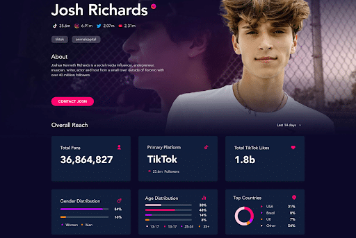 Case Study: Revelry Helped MediaKits Grow Exponentially