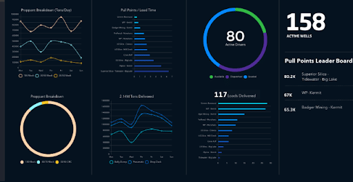 Sand company SandDrive software dashboard