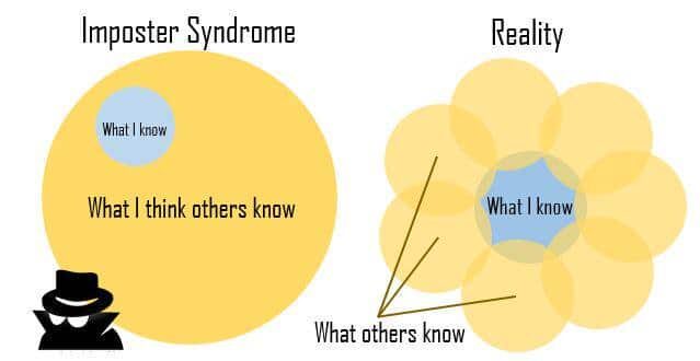 impostor syndrome