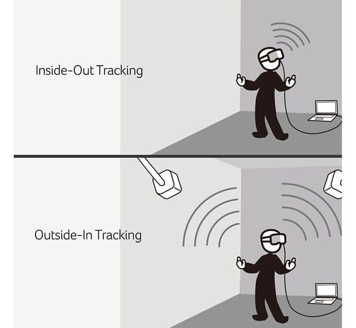 outside-in tracking VR
